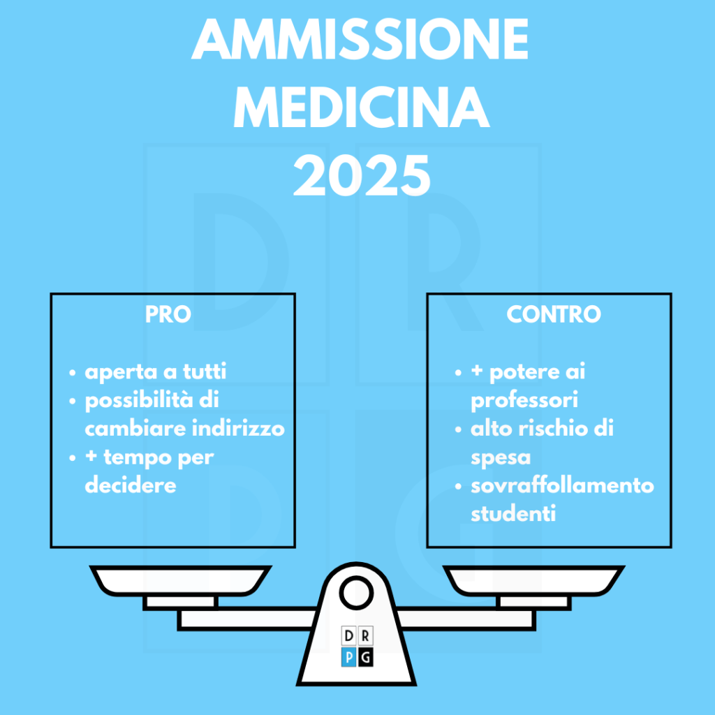 Infografica ammissione Medicina 2025 con pro e contro della nuova modalità di selezione.
