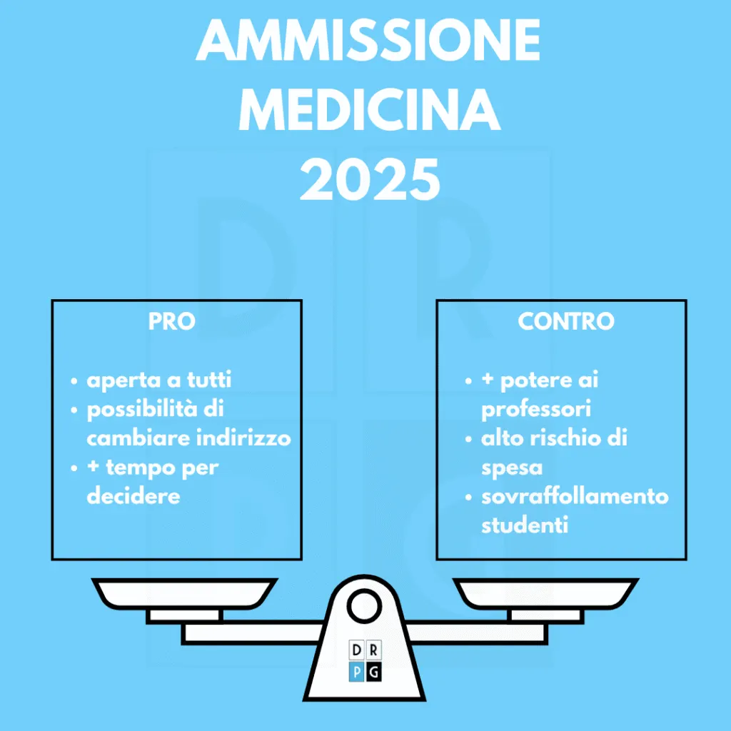 Infografica ammissione Medicina 2025 con pro e contro della nuova modalità di selezione.