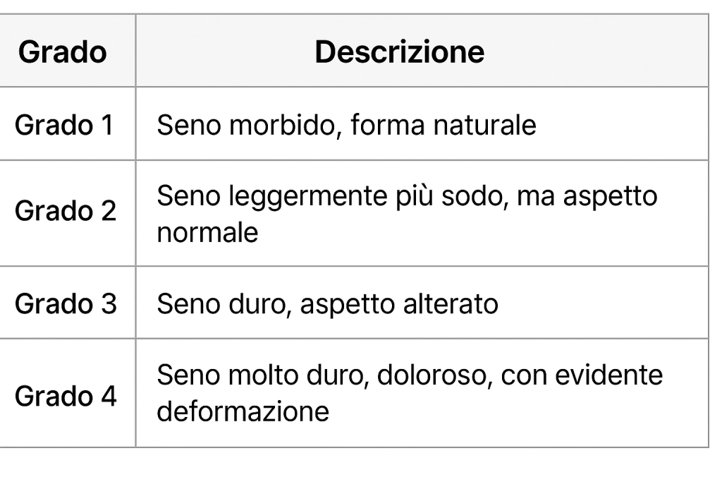 classificazione di Baker contrattura capsulare