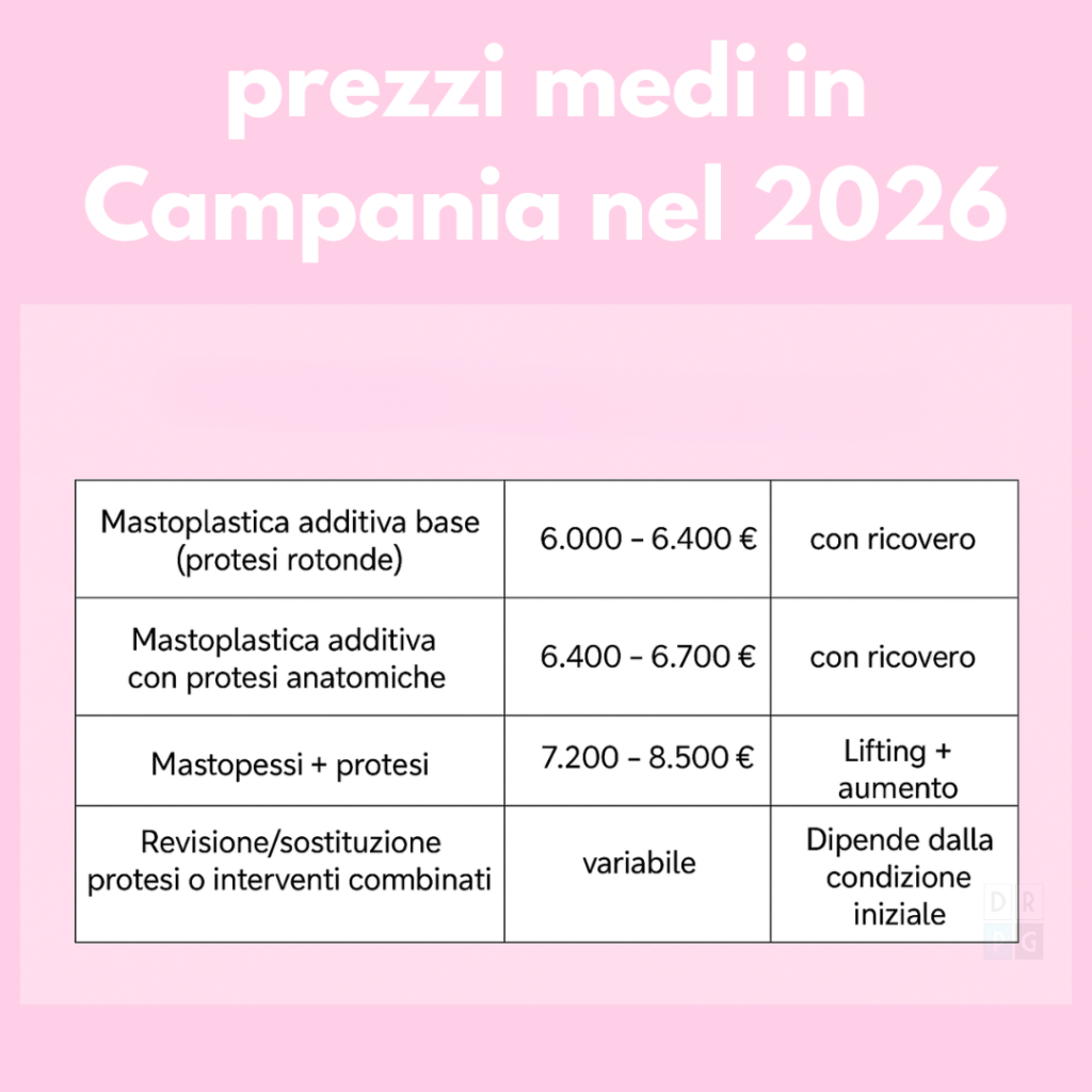 Tabella prezzi mastoplastica additiva Campania 2026: protesi rotonde, anatomiche, mastopessi e revisioni
