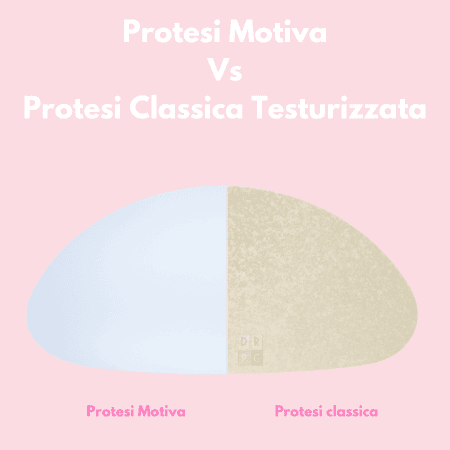 Confronto tra protesi Motiva ergonomiche e protesi mammarie classiche testurizzate