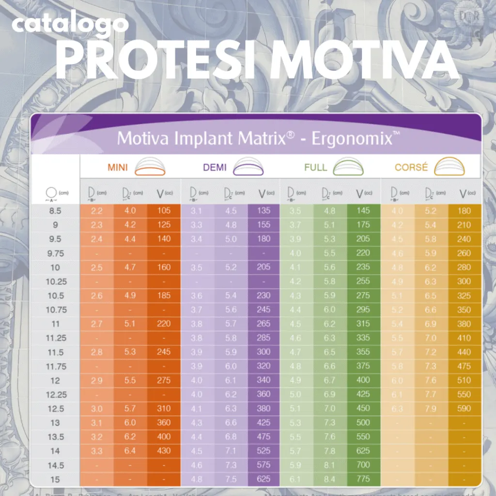 Catalogo protesi Motiva Matrix Ergonomix con forme, volumi e differenze spiegate dal chirurgo
