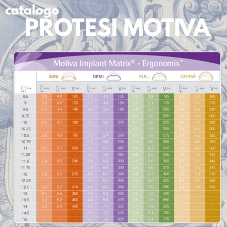 Catalogo protesi Motiva Matrix Ergonomix con forme, volumi e differenze spiegate dal chirurgo