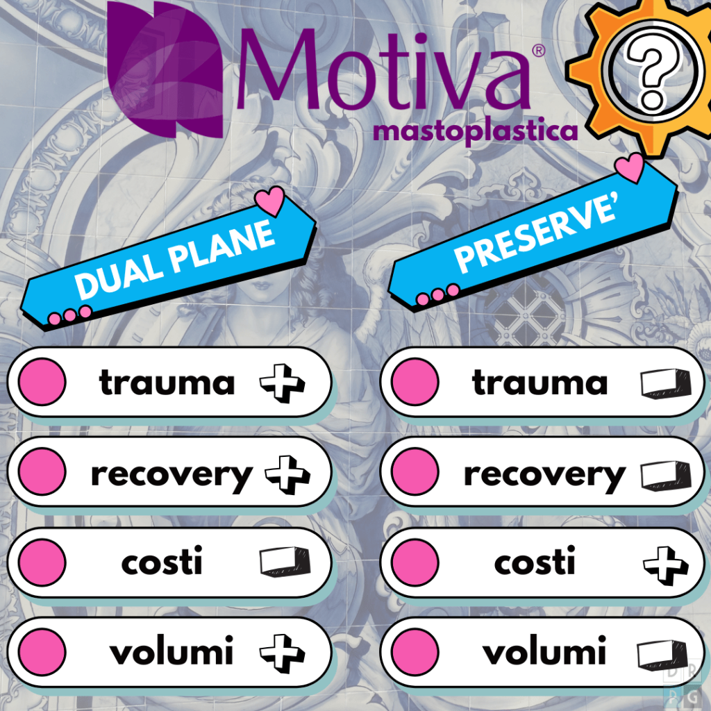 differenza mastoplastica preserve dual plane trauma recupero