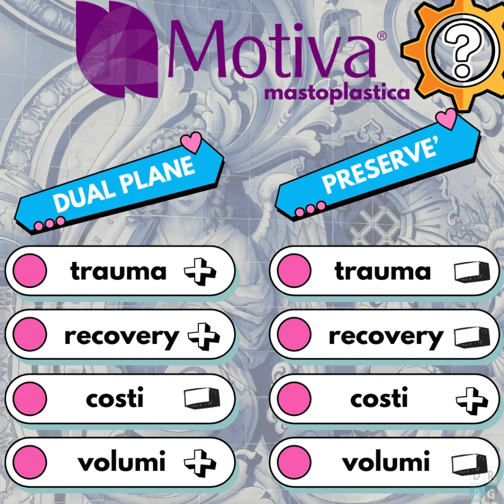 differenza mastoplastica preserve dual plane trauma recupero