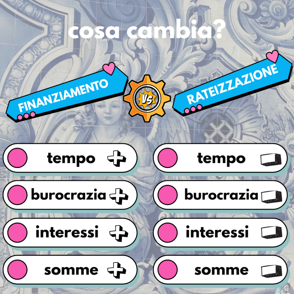 differenza tra finanziamento e pagamento a rate chirurgia estetica