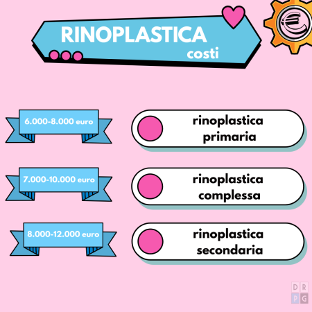 tabella prezzi rinoplastica Milano costo intervento naso