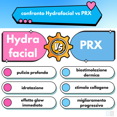 Differenza tra Hydrafacial e PRX trattamento viso per migliorare qualità della pelle
