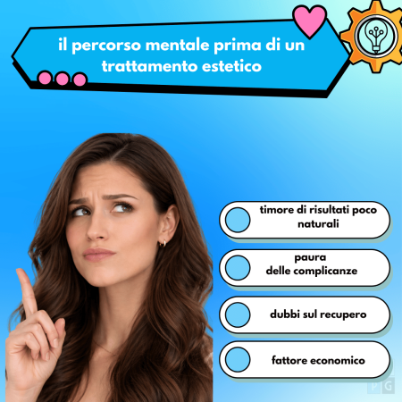 dubbio e processo decisionale prima di un trattamento estetico o chirurgia estetica