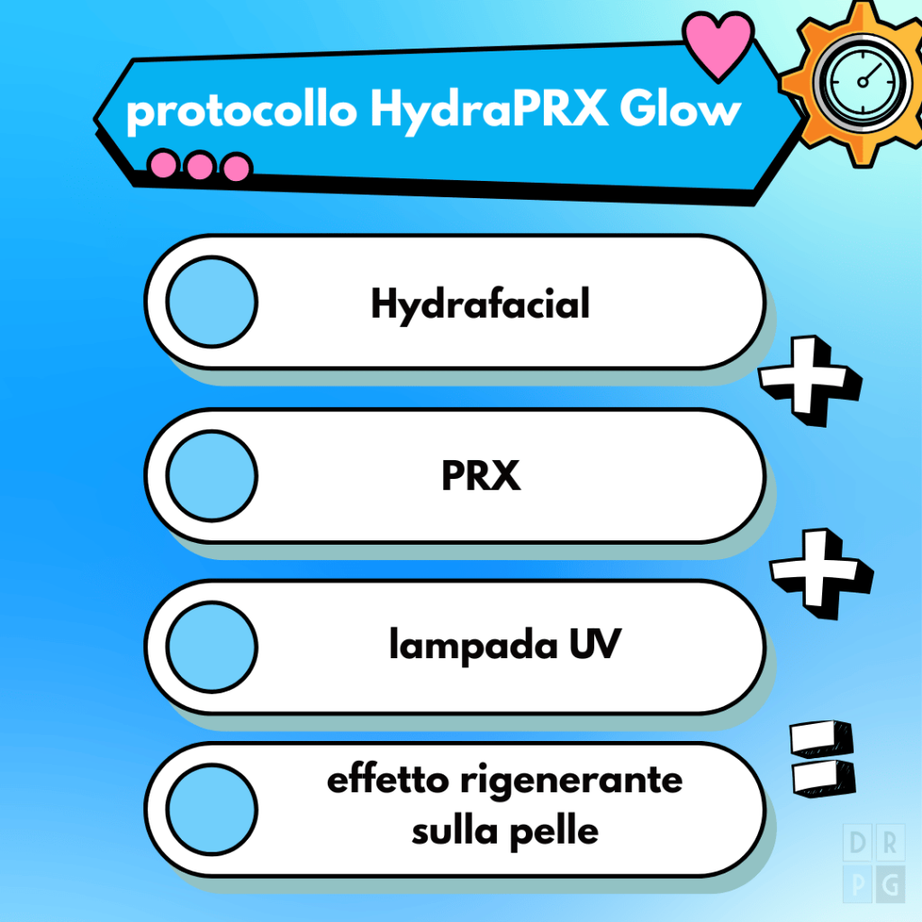 Schema trattamento combinato Hydrafacial e PRX per migliorare la qualità della pelle