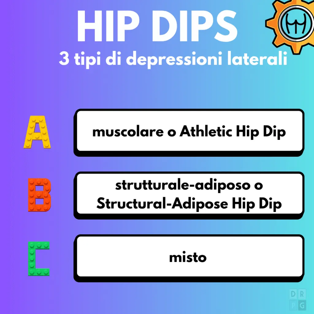Classificazione degli hip dips in tipo A muscolare, tipo B strutturale-adiposo e tipo C misto
